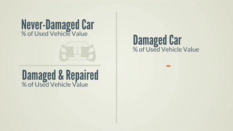 total loss vehicle infographic price chart